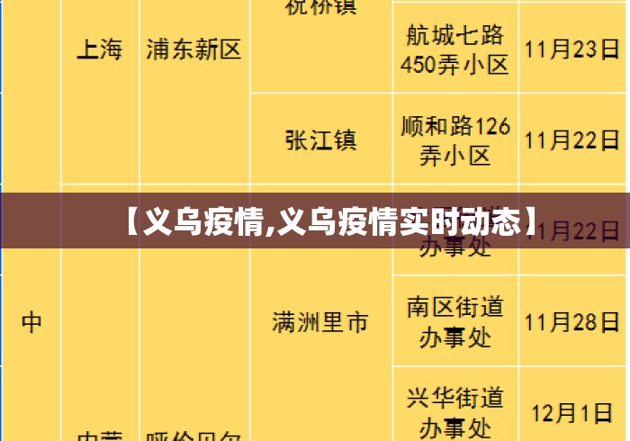 【义乌疫情,义乌疫情实时动态】