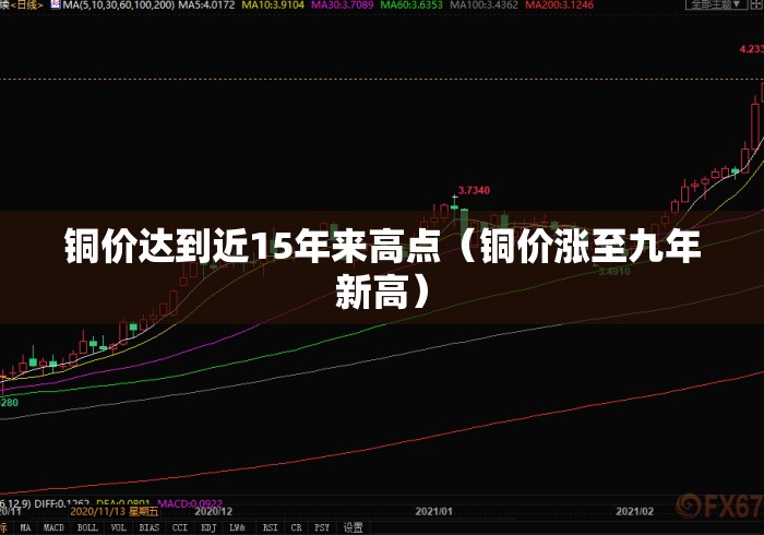 铜价达到近15年来高点（铜价涨至九年新高）