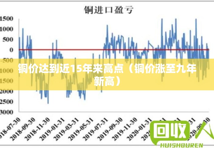 铜价达到近15年来高点（铜价涨至九年新高）