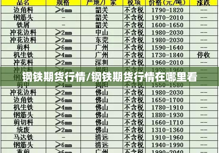 钢铁期货行情/钢铁期货行情在哪里看