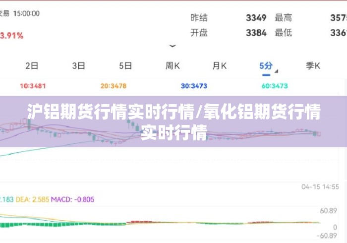沪铝期货行情实时行情/氧化铝期货行情实时行情 沪铝期货行情实时行情/氧化铝期货行情实时行情