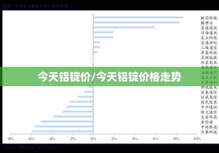 今天铝锭价/今天铝锭价格走势 今天铝锭价/今天铝锭价格走势
