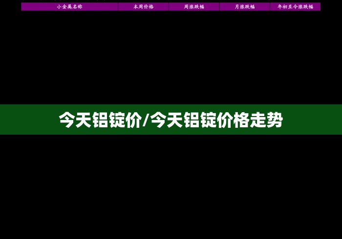 今天铝锭价/今天铝锭价格走势 今天铝锭价/今天铝锭价格走势