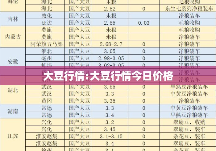 大豆行情:大豆行情今日价格 大豆行情:大豆行情今日价格