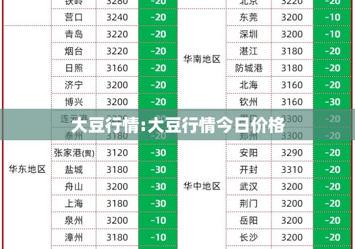 大豆行情:大豆行情今日价格 大豆行情:大豆行情今日价格