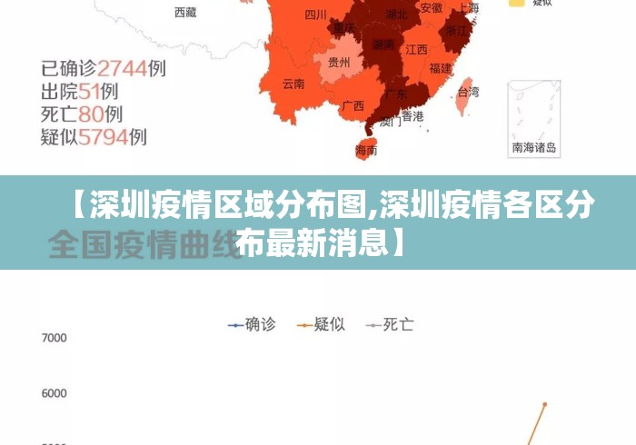 【深圳疫情区域分布图,深圳疫情各区分布最新消息】 【深圳疫情区域分布图,深圳疫情各区分布最新消息】