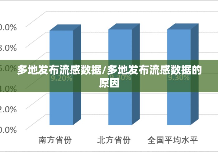 多地发布流感数据/多地发布流感数据的原因