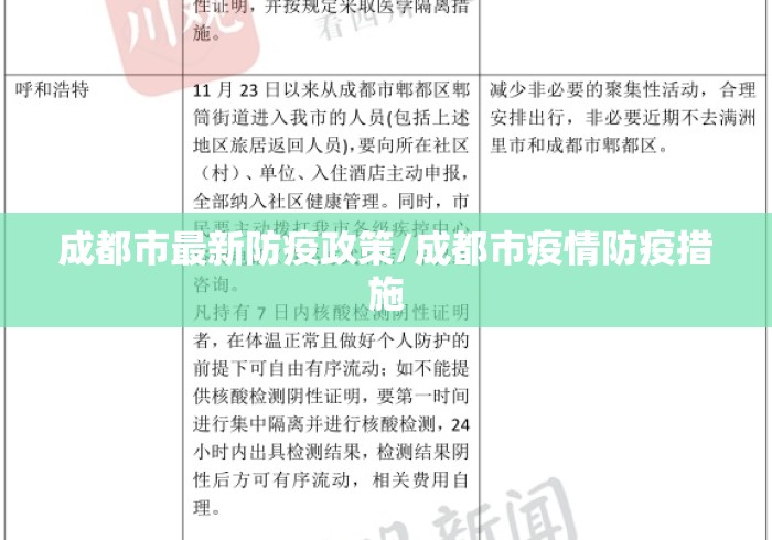 成都市最新防疫政策/成都市疫情防疫措施
