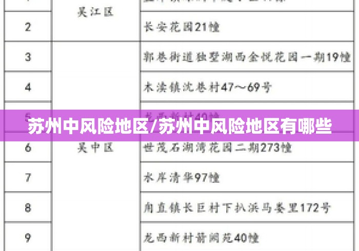 苏州中风险地区/苏州中风险地区有哪些