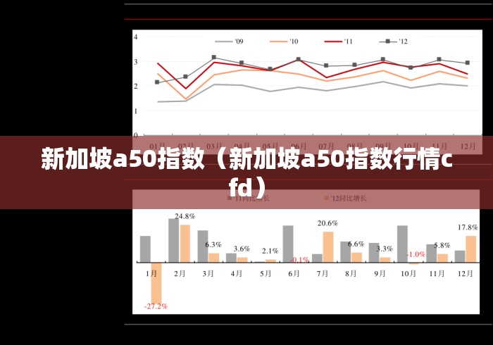 新加坡a50指数(新加坡a50指数行情cfd) 新加坡a50指数(新加坡a50指数行情cfd)