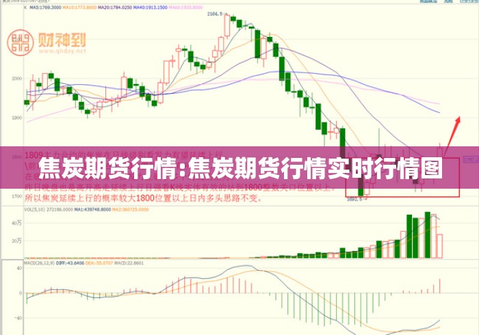 焦炭期货行情:焦炭期货行情实时行情图 焦炭期货行情:焦炭期货行情实时行情图