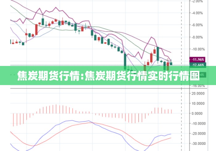 焦炭期货行情:焦炭期货行情实时行情图 焦炭期货行情:焦炭期货行情实时行情图