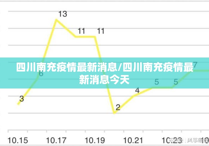 四川南充疫情最新消息/四川南充疫情最新消息今天