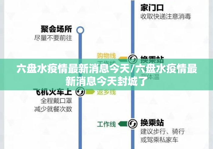 六盘水疫情最新消息今天/六盘水疫情最新消息今天封城了