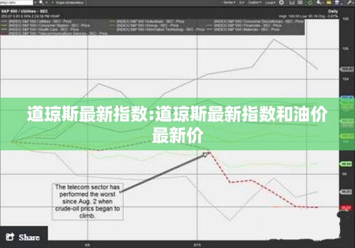 道琼斯最新指数:道琼斯最新指数和油价最新价
