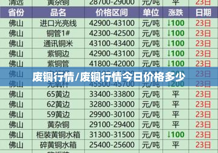 废铜行情/废铜行情今日价格多少