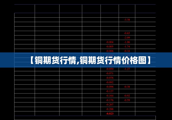 【铜期货行情,铜期货行情价格图】