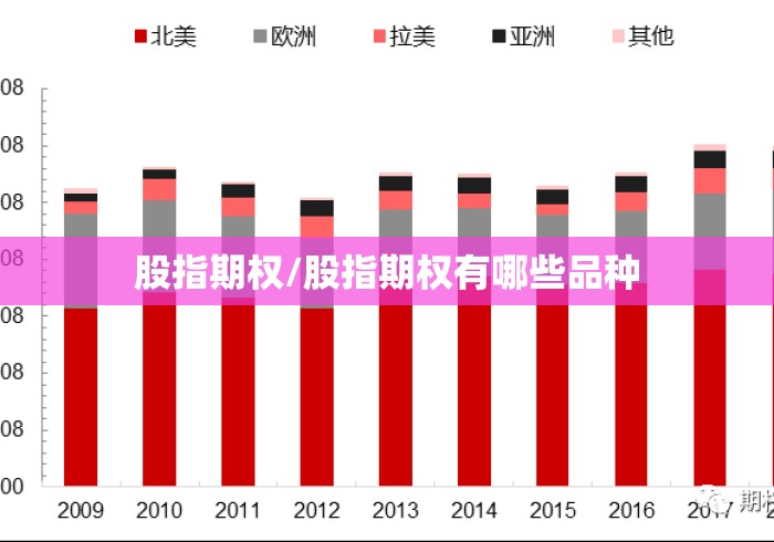 股指期权/股指期权有哪些品种 股指期权/股指期权有哪些品种