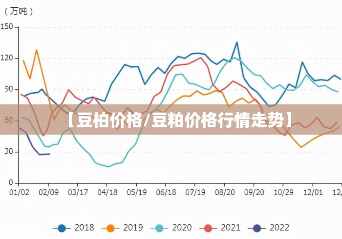 【豆柏价格/豆粕价格行情走势】