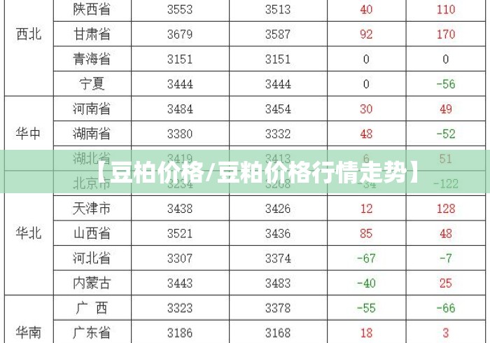 【豆柏价格/豆粕价格行情走势】