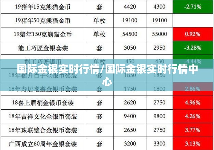 国际金银实时行情/国际金银实时行情中心