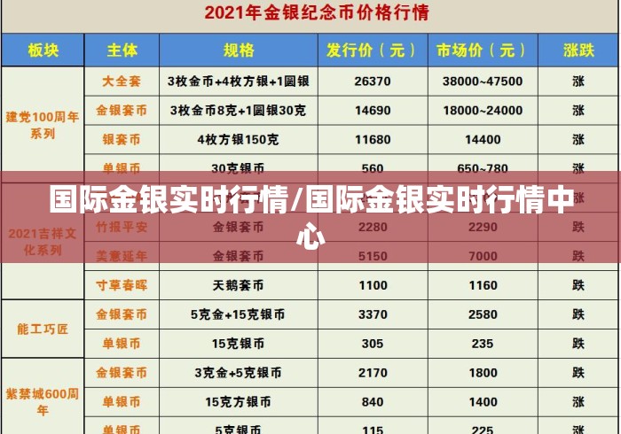 国际金银实时行情/国际金银实时行情中心