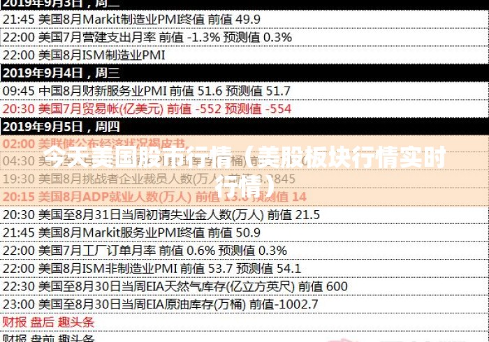 今天美国股市行情（美股板块行情实时行情）