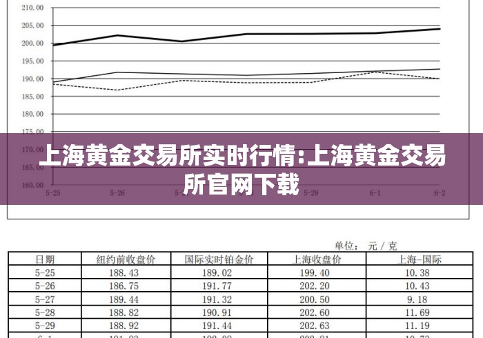 上海黄金交易所实时行情:上海黄金交易所官网下载 上海黄金交易所实时行情:上海黄金交易所官网下载