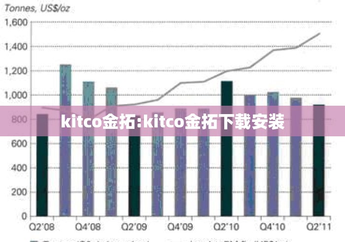 kitco金拓:kitco金拓下载安装