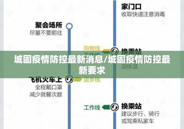 城固疫情防控最新消息/城固疫情防控最新要求