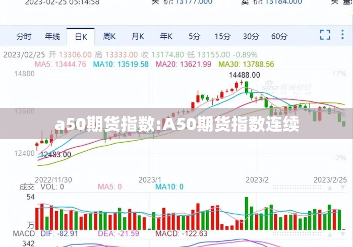 a50期货指数:A50期货指数连续