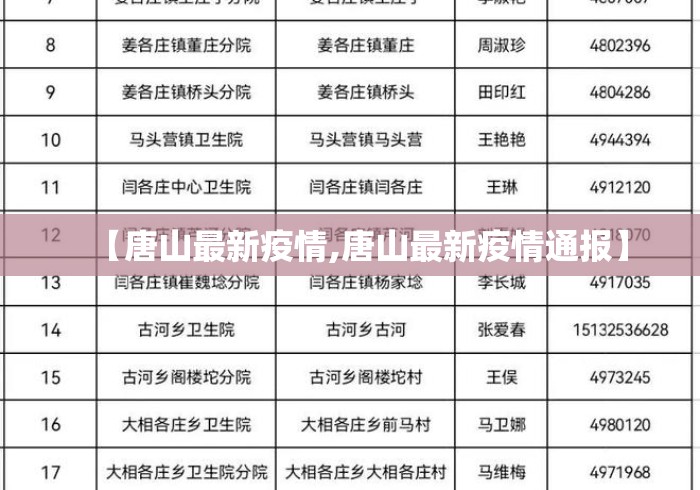 【唐山最新疫情,唐山最新疫情通报】