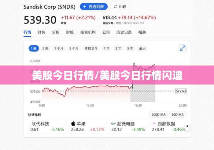 美股今日行情/美股今日行情闪迪