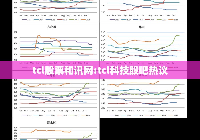 tcl股票和讯网:tcl科技股吧热议
