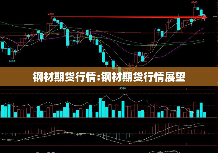 钢材期货行情:钢材期货行情展望