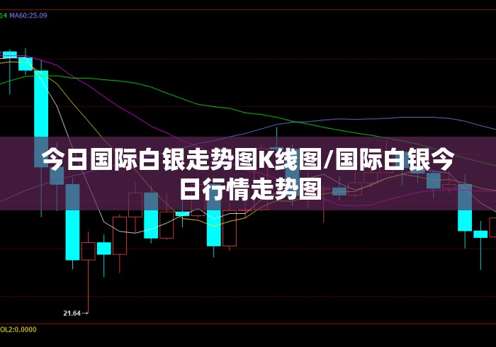 今日国际白银走势图K线图/国际白银今日行情走势图 今日国际白银走势图K线图/国际白银今日行情走势图