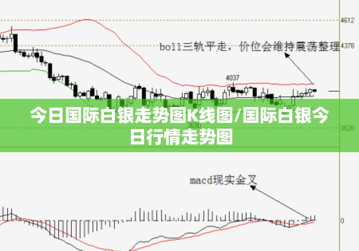 今日国际白银走势图K线图/国际白银今日行情走势图 今日国际白银走势图K线图/国际白银今日行情走势图