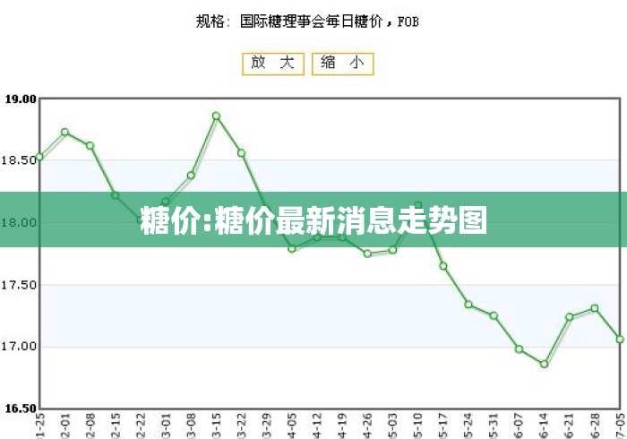 糖价:糖价最新消息走势图 糖价:糖价最新消息走势图