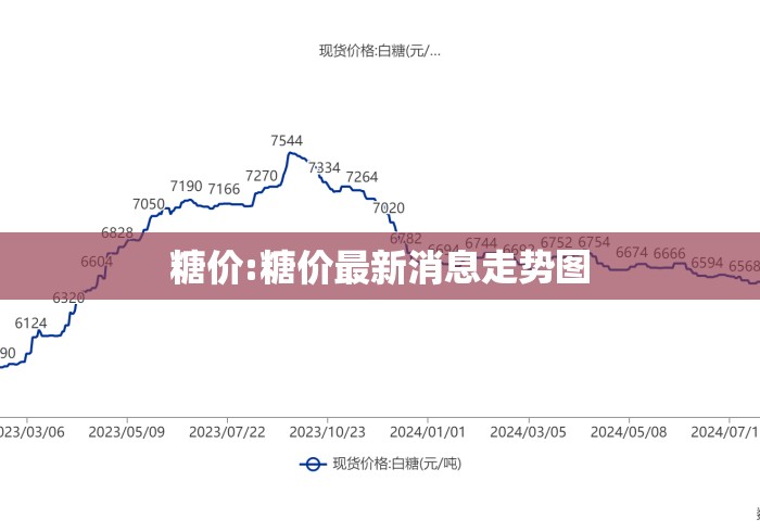 糖价:糖价最新消息走势图 糖价:糖价最新消息走势图