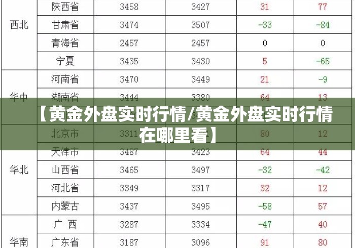 【黄金外盘实时行情/黄金外盘实时行情在哪里看】