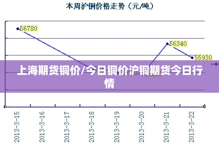 上海期货铜价/今日铜价沪铜期货今日行情 上海期货铜价/今日铜价沪铜期货今日行情