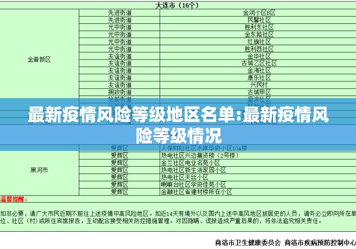 最新疫情风险等级地区名单:最新疫情风险等级情况