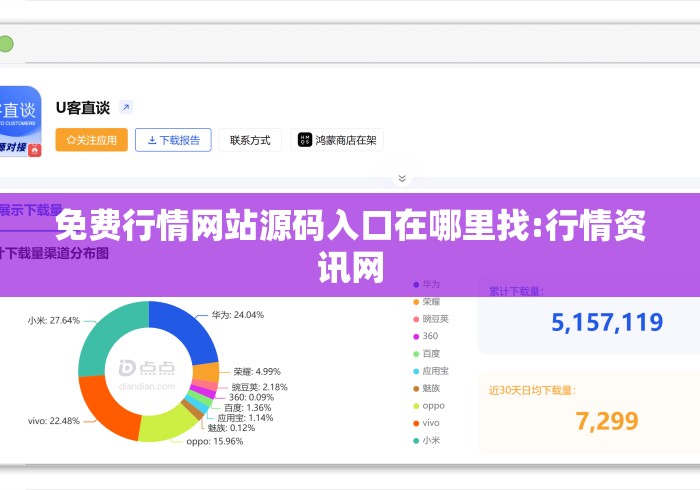 免费行情网站源码入口在哪里找:行情资讯网