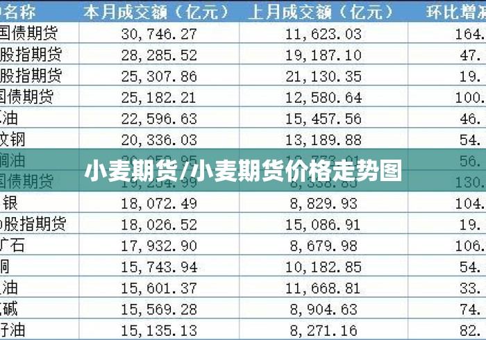 小麦期货/小麦期货价格走势图