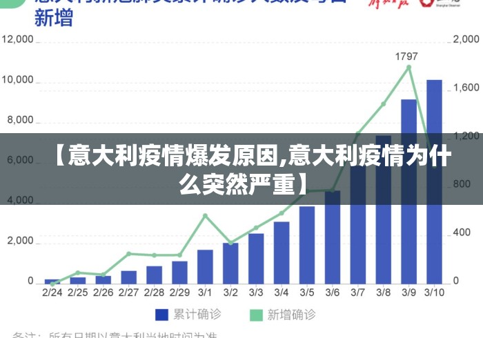 【意大利疫情爆发原因,意大利疫情为什么突然严重】