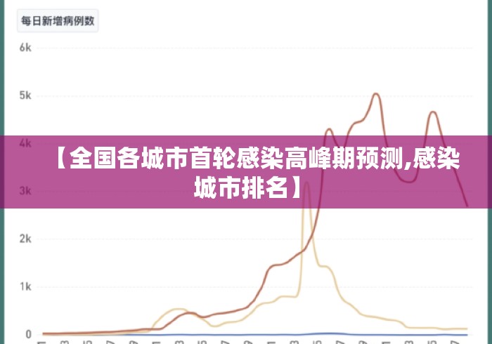 【全国各城市首轮感染高峰期预测,感染城市排名】