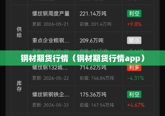 钢材期货行情（钢材期货行情app）