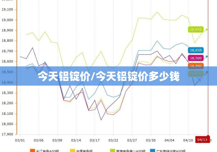 今天铝锭价/今天铝锭价多少钱 今天铝锭价/今天铝锭价多少钱