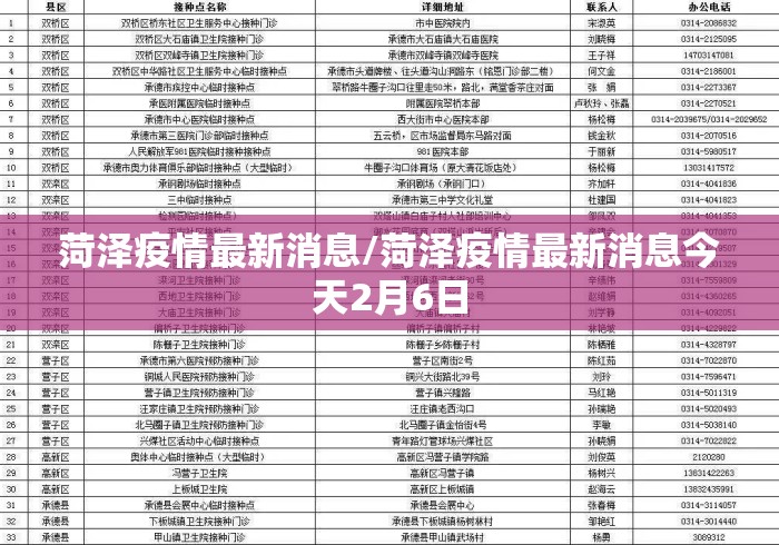 菏泽疫情最新消息/菏泽疫情最新消息今天2月6日 菏泽疫情最新消息/菏泽疫情最新消息今天2月6日