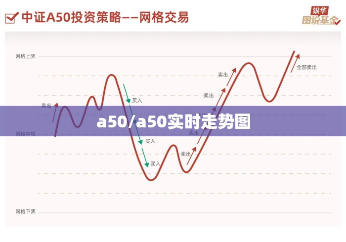 a50/a50实时走势图